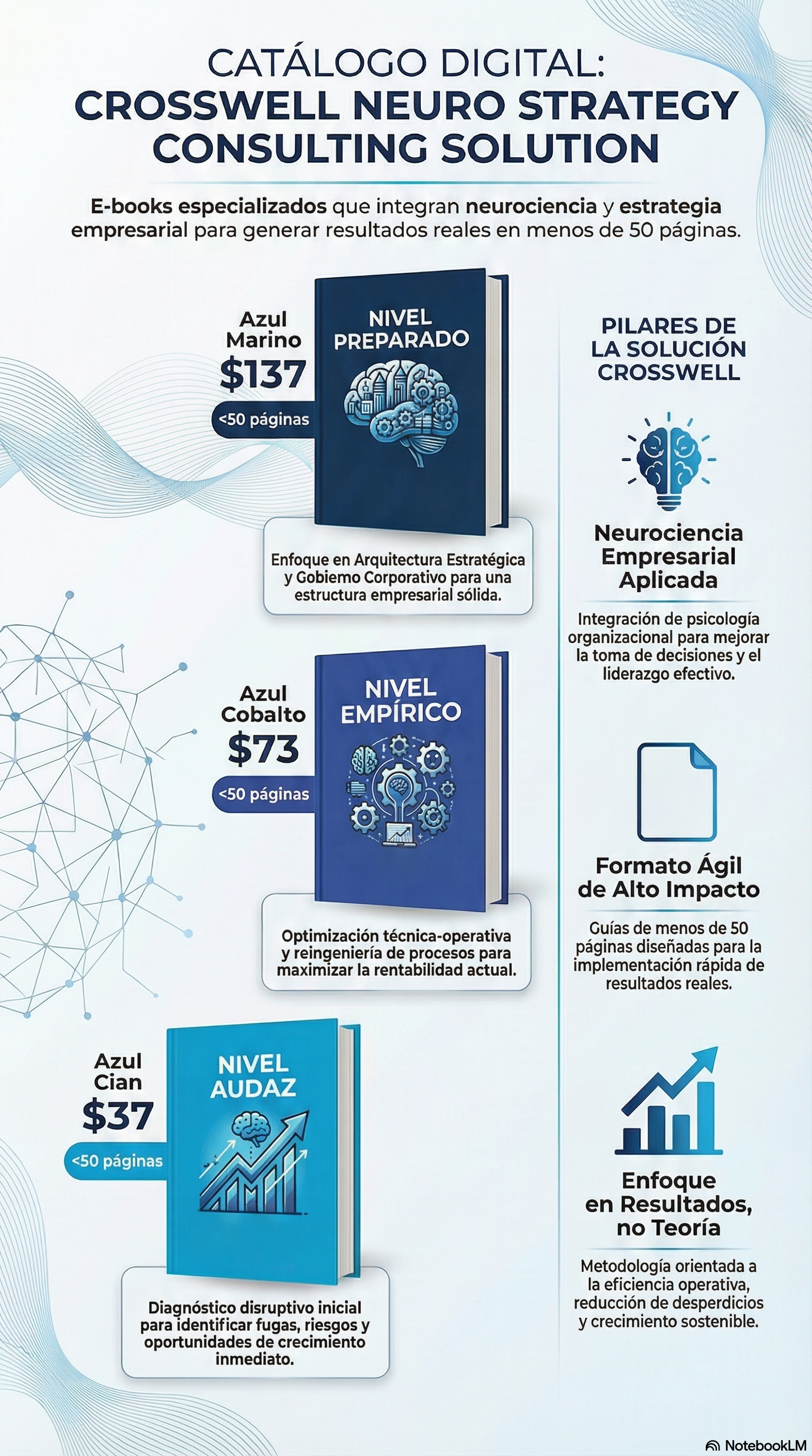 Catalogo digital
